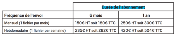 Tableau abonnement fichier client